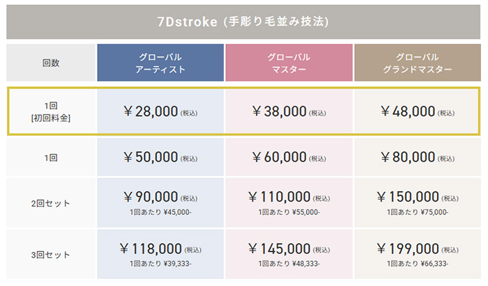メディカルブロー初回料金
