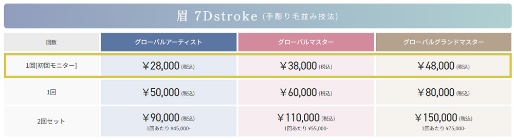 メディカルブロー初めて価格表