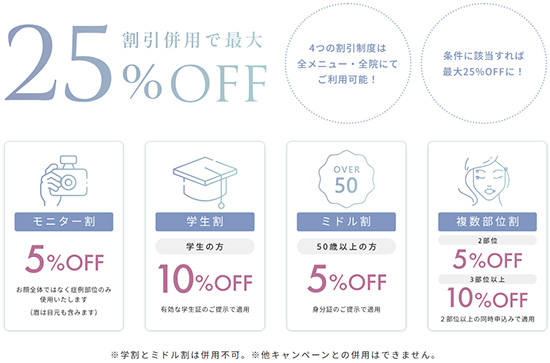 メディカルブローの割引