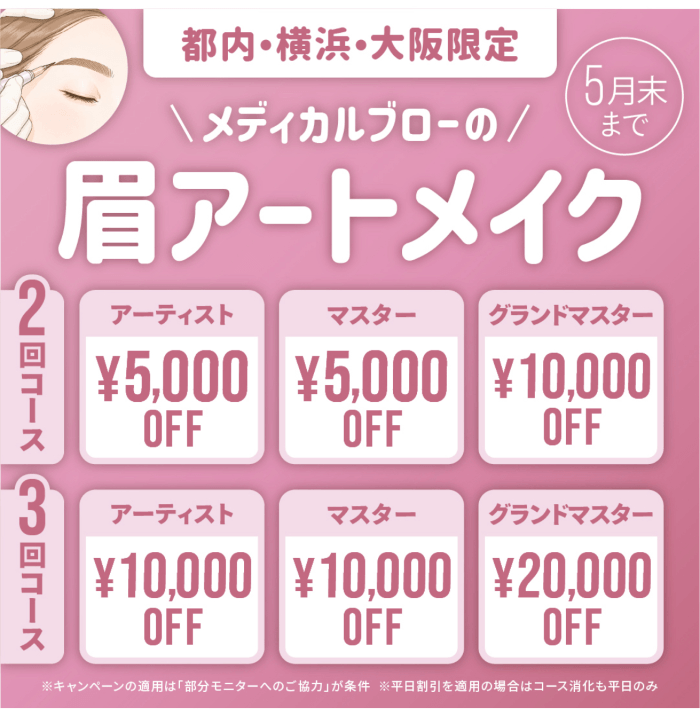 メディカルブローのモニター割引