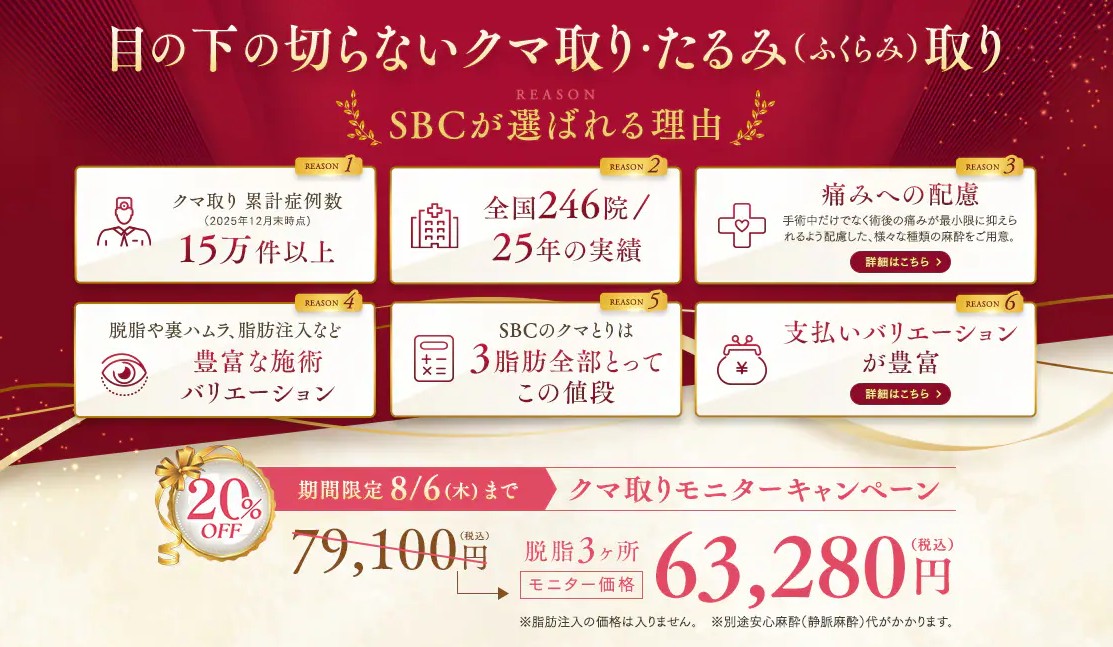 SBC湘南美容クリニッククマ取りモニター