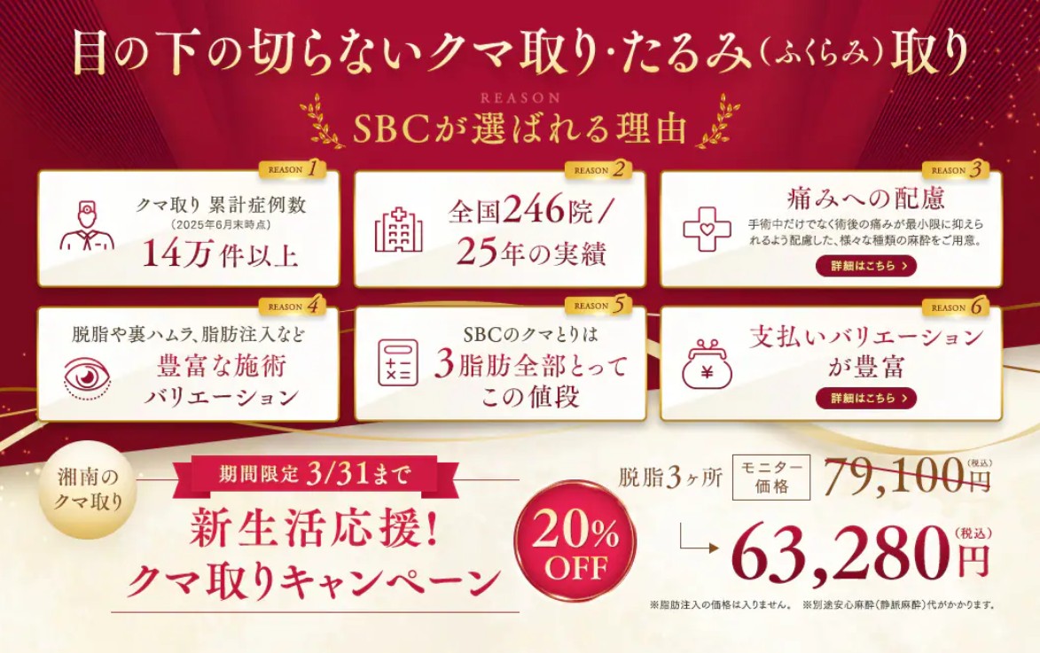 SBC湘南美容クリニッククマ取り