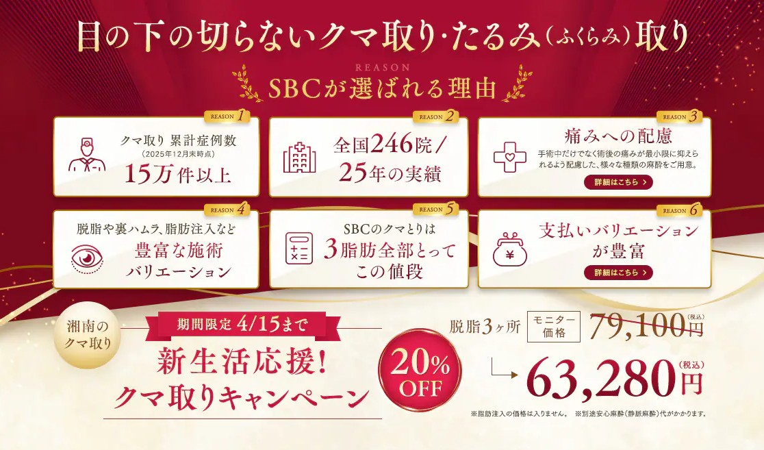 SBC湘南美容クマ取りモニター