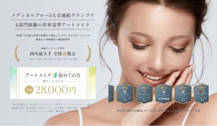 メディカルブロー