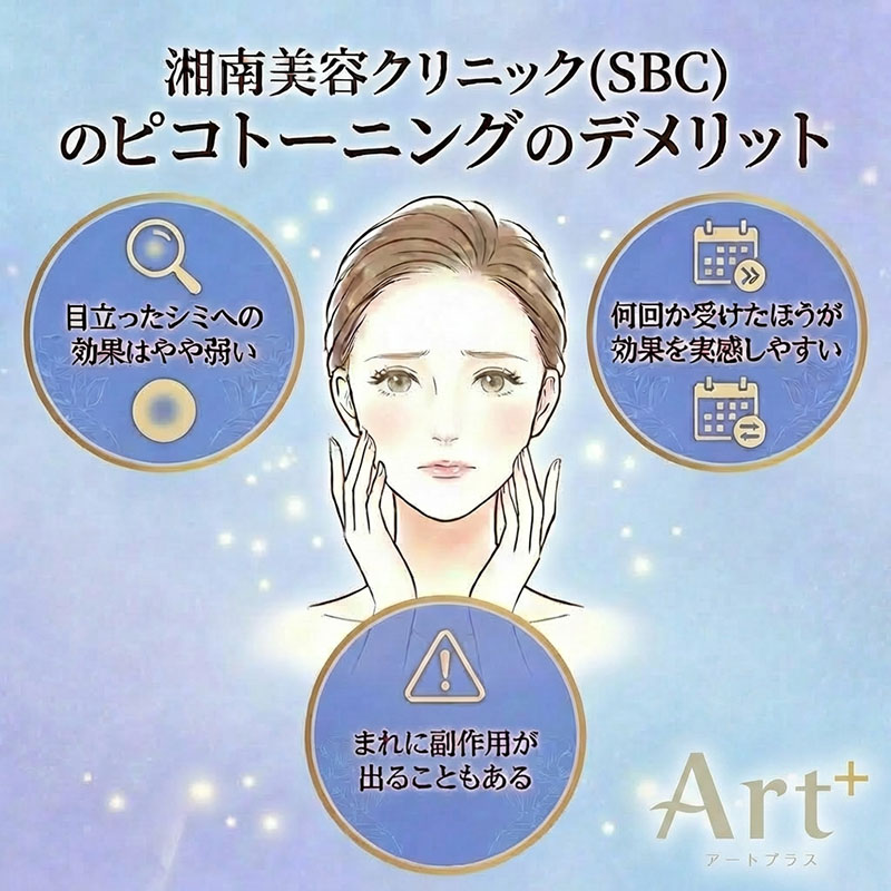 湘南美容クリニック(SBC)のピコトーニングのデメリット