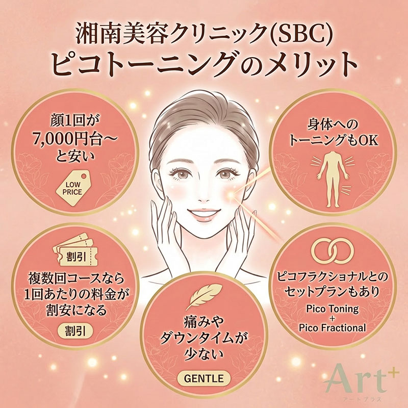 湘南美容クリニック(SBC)のピコトーニングのメリット